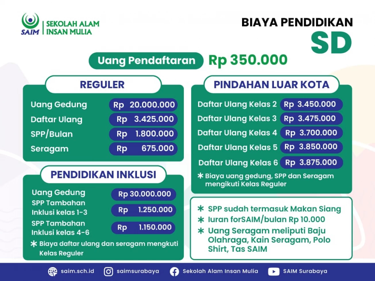 Biaya Pendaftaran Sekolah Dasar